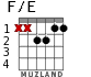 F/E para guitarra - versión 2