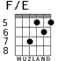 F/E para guitarra - versión 4