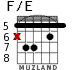 F/E para guitarra - versión 5