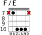 F/E para guitarra - versión 7