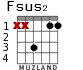Fsus2 para guitarra