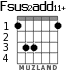 Fsus2add11+ para guitarra - versión 2