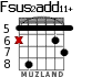 Fsus2add11+ para guitarra - versión 6
