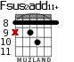 Fsus2add11+ para guitarra - versión 7