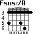 Fsus2/A para guitarra - versión 3