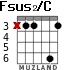 Fsus2/C para guitarra - versión 2