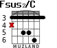 Fsus2/C para guitarra - versión 3
