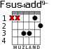 Fsus4add9- para guitarra - versión 3