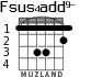 Fsus4add9- para guitarra - versión 1