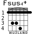 Fsus4+ para guitarra - versión 2