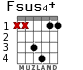 Fsus4+ para guitarra - versión 3