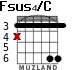 Fsus4/C para guitarra - versión 2