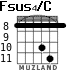 Fsus4/C para guitarra - versión 3