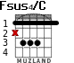 Fsus4/C para guitarra - versión 1