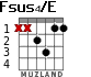 Fsus4/E para guitarra