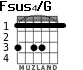 Fsus4/G para guitarra - versión 3