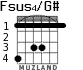 Fsus4/G# para guitarra - versión 2