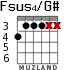 Fsus4/G# para guitarra - versión 3