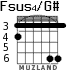 Fsus4/G# para guitarra - versión 4