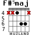 F#5maj para guitarra - versión 2
