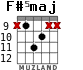 F#5maj para guitarra - versión 3
