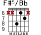 F#5/Bb para guitarra - versión 2