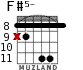 F#5- para guitarra - versión 4