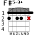 F#5-9+ para guitarra - versión 3