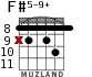F#5-9+ para guitarra - versión 4