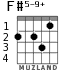 F#5-9+ para guitarra - versión 1