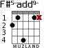 F#5-add9- para guitarra - versión 2