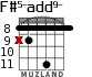 F#5-add9- para guitarra - versión 3