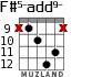 F#5-add9- para guitarra - versión 4