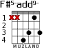F#5-add9- para guitarra - versión 1