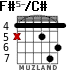 F#5-/C# para guitarra - versión 2