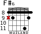 F#6 para guitarra - versión 4