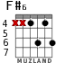 F#6 para guitarra