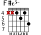 F#65- para guitarra - versión 2
