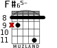 F#65- para guitarra - versión 3