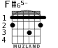 F#65- para guitarra - versión 1