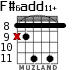 F#6add11+ para guitarra - versión 2