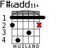 F#6add11+ para guitarra - versión 1