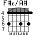 F#6/A# para guitarra - versión 2
