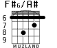 F#6/A# para guitarra - versión 3
