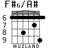 F#6/A# para guitarra - versión 4