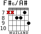 F#6/A# para guitarra - versión 5