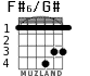 F#6/G# para guitarra - versión 2