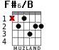 F#6/B para guitarra - versión 3