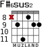 F#6sus2 para guitarra - versión 3