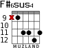 F#6sus4 para guitarra - versión 3